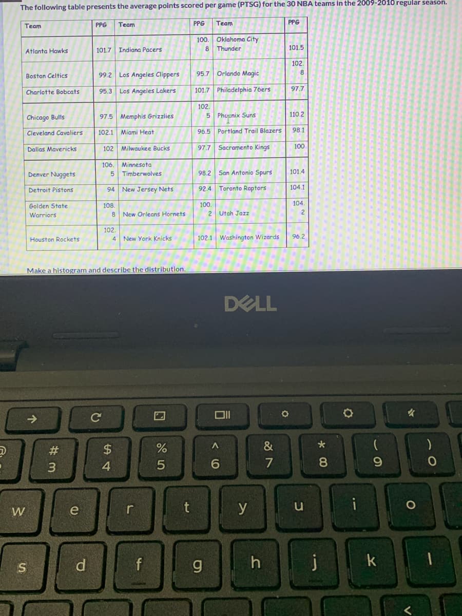 The following table presents the average points scored per game (PTSG) for the 30 NBA teams in the 2009-2010 regular season.
W
Team
Atlanta Hawks
Boston Celtics
S
Charlotte Bobcats
Chicago Bulls
Cleveland Cavaliers
Dallas Mavericks
Denver Nuggets
Detroit Pistons
Golden State
Warriors
Houston Rockets
#m
3
e
PPG
P
101.7 Indiana Pacers
99.2 Los Angeles Clippers
95.3 Los Angeles Lakers
97.5 Memphis Grizzlies
Miami Heat
102.1
с
102 Milwaukee Bucks
Team
106. Minnesota
5
94
108.
102.
4
Make a histogram and describe the distribution.
54
Timberwolves
8 New Orleans Hornets
$
New Jersey Nets
New York Knicks
L
f
%
Urop
5
t
PPG
100. Oklahoma City
8 Thunder
95.7 Orlando Magic
101.7 Philadelphia 76ers
102.
Team
5 Phoenix Suns
96.5 Portland Trail Blazers
97.7
100.
98.2 San Antonio Spurs
92.4 Toronto Raptors
Sacramento Kings
g
2 Utah Jazz
102.1 Washington Wizards
Oll
V6
DELL
A
y
h
27
&
PPG
101.5
102.
8
97.7
110.2
O
98.1
100
101.4
104.1
104.
2
96.2
u
*00
8
i
61
9
k
✓
O
O
10
