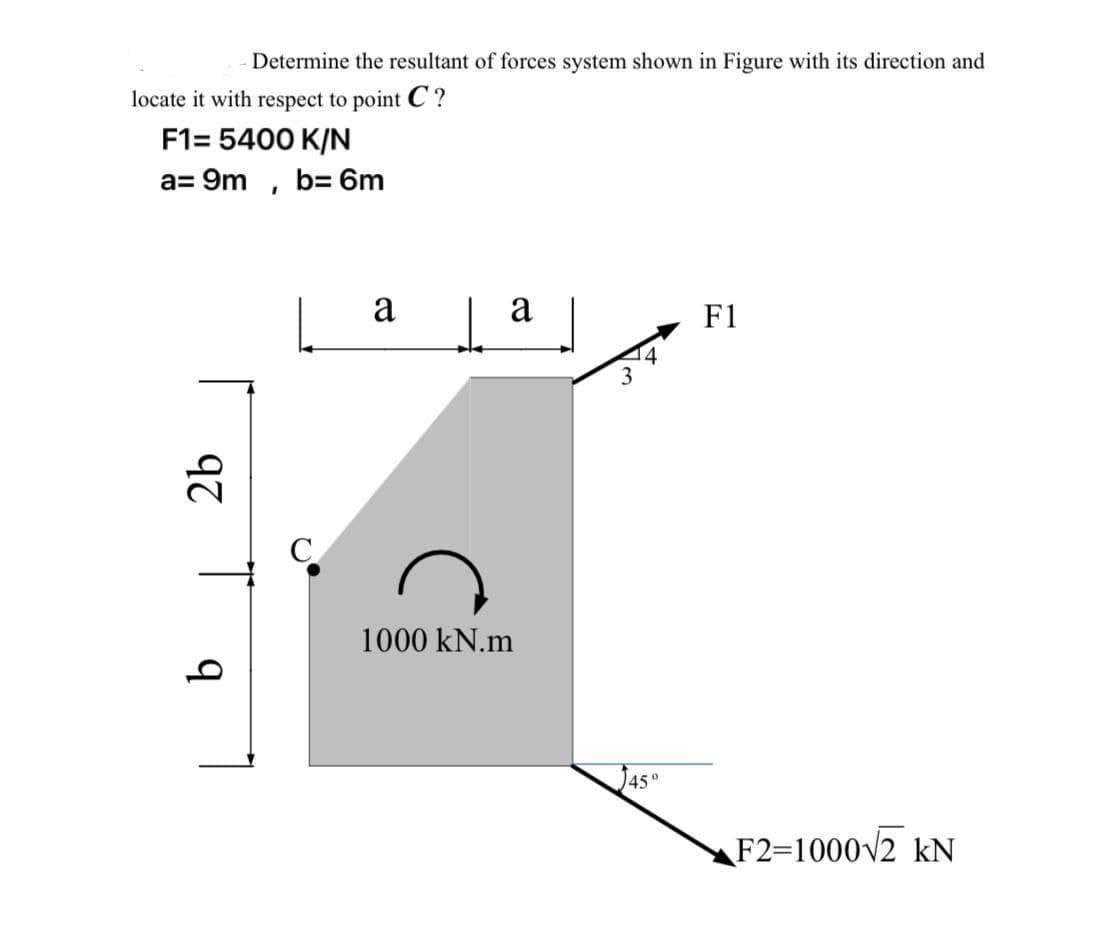 Determine the resultant of forces system shown in Figure with its direction and
locate it with respect to point C ?
F1= 5400 K/N
a= 9m , b= 6m
a
a
F1
C
1000 kN.m
1450
F2=1000v2 kN
2b
