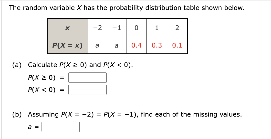 The random variable X has the probability distribution table shown below.
-2
-1
1
P(X = x)
0.4
0.3
0.1
a
a
(a) Calculate P(X > 0) and P(X < 0).
P(X > 0)
Р(X < 0)
(b) Assuming P(X = -2) = P(X = -1), find each of the missing values.
%D
a =
