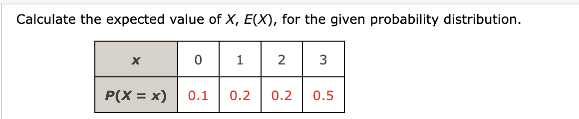 Calculate the expected value of X, E(X), for the given probability distribution.
1
3
P(X = x)
0.1
0.2
0.2
0.5
