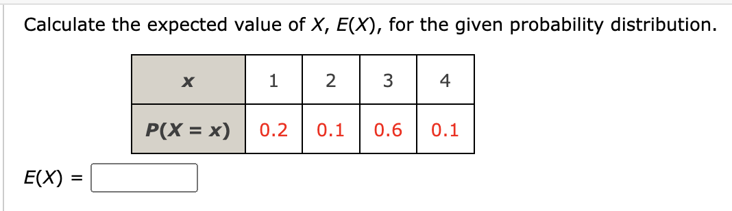 Calculate the expected value of X, E(X), for the given probability distribution.
1
2
4
P(X = x)
0.2
0.1
0.6
0.1
E(X)
%D
