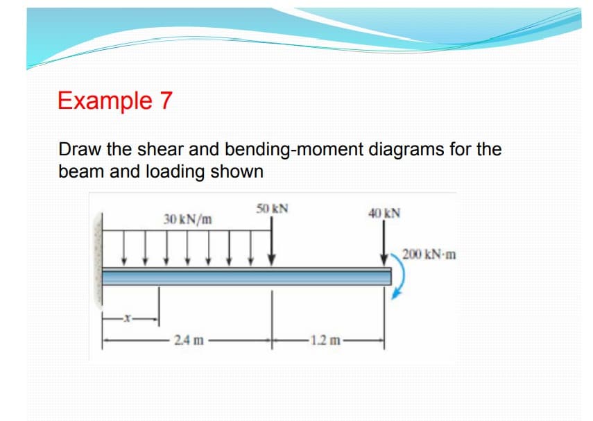 Example 7
Draw the shear and bending-moment diagrams for the
beam and loading shown
50 kN
40 kN
30 kN/m
200 kN-m
2.4 m ·
-1.2 m-
