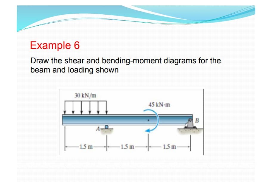 Example 6
Draw the shear and bending-moment diagrams for the
beam and loading shown
30 kN/m
45 kN-m
-1.5 m-
1.5 m-
1.5 m
