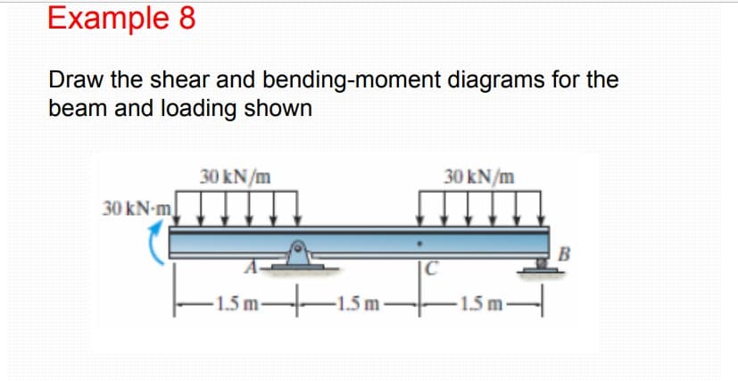Example 8
Draw the shear and bending-moment diagrams for the
beam and loading shown
30 kN/m
30 kN/m
30 kN-m
B
-15m–15m-
1.5 m-
