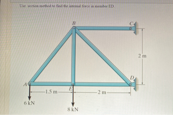 Use section method to find the internal force in member ED.
C
2 m
Da
E
-1.5 m
-2 m
6 kN
8 kN

