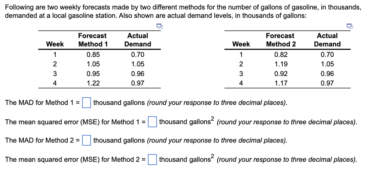 Following are two weekly forecasts made by two different methods for the number of gallons of gasoline, in thousands,
demanded at a local gasoline station. Also shown are actual demand levels, in thousands of gallons:
Week
1
2
3
4
Forecast
Method 1
0.85
1.05
0.95
1.22
Actual
Demand
0.70
1.05
0.96
0.97
Week
1
2
3
4
The mean squared error (MSE) for Method 2 =
Forecast
Method 2
0.82
1.19
0.92
1.17
Actual
Demand
0.70
1.05
0.96
0.97
The MAD for Method 1 = thousand gallons (round your response to three decimal places).
The mean squared error (MSE) for Method 1= thousand gallons² (round your response to three decimal places).
The MAD for Method 2 = thousand gallons (round your response to three decimal places).
thousand gallons (round your response to three decimal places).