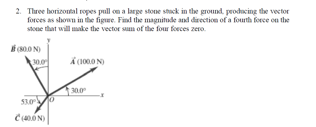 2. Three horizontal ropes pull on a large stone stuck in the ground, producing the vector
forces as shown in the figure. Find the magnitude and direction of a fourth force on the
stone that will make the vector sum of the four forces zero.
y
B (80.0 N)
30.00
A (100.0 N)
30.0°
53.0°
Ĉ (40.6 N)
