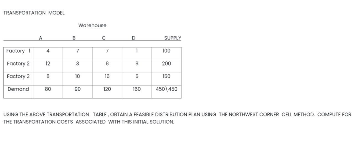 TRANSPORTATION MODEL
Warehouse
C
D
SUPPLY
Factory 1
4
7
7
1
100
Factory 2
12
3
8
8
200
Factory 3
8
10
16
150
Demand
80
90
120
160
450 450
USING THE ABOVE TRANSPORTATION TABLE, OBTAIN A FEASIBLE DISTRIBUTION PLAN USING THE NORTHWEST CORNER CELL METHOD. COMPUTE FOR
THE TRANSPORTATION COSTS ASSOCIATED WITH THIS INITIAL SOLUTION.
