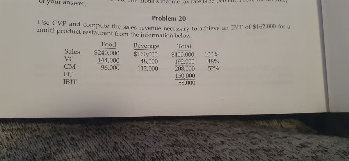 Use CVP and compute the sales revenue necessary to achieve an IBIT of $162,000 for a
of your answer.
oteľ's incoOme tax rate is 35
Problem 20
Ose CvP and compute the sales revenue necessarv to achieve an IBIT of $162,000 for a
multi-product restaurant from the information below.
Food
Beverage
Total
Sales
$240,000
144,000
96,000
$160,000
48,000
112,000
$400,000
192,000
208,000
150,000
58,000
100%
VC
48%
52%
СМ
FC
IBIT
