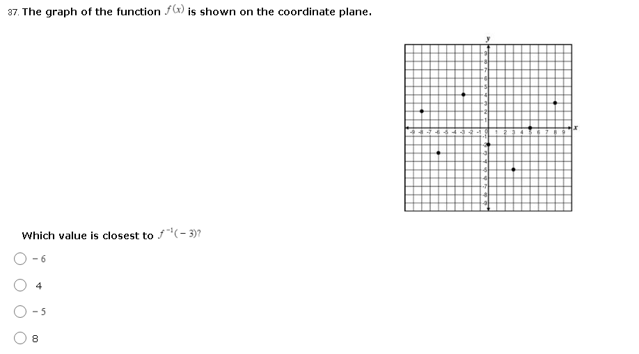 37. The graph of the function f(x) is shown on the coordinate plane.
Which value is closest to f(- 3)?
- 6
4
00
