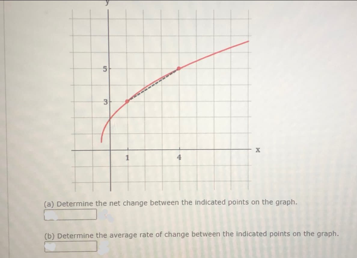 5
3
4
(a) Determine the net change between the indicated points on the graph.
(b) Determine the average rate of change between the indicated points on the graph.
