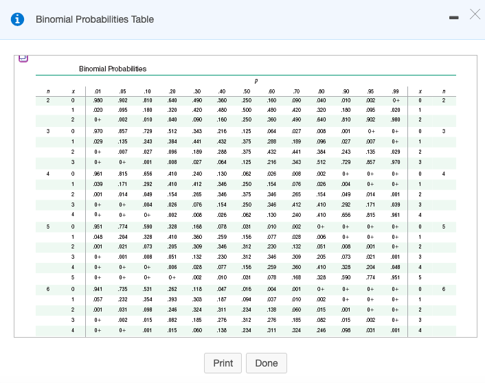 Binomial Probabilities Table
Binomial Probabilities
.01
.05
.10
.20
.30
.40
.50
60
.70
80
.90
.95
.99
2
.980
.902
.810
.640
.490
.360
.250
.160
090
040
010
002
0+
2
1
020
.095
.180
.320
.420
.480
500
A80
420
.180
095
.020
1
2
0+
.002
.010
.040
.090
.160
.250
360
490
640
810
902
.980
2
3
.970
.857
.729
.512
.343
.216
.125
064
027
008
001
0+
0+
3
1
029
.135
.243
.384
.441
.432
.375
208
.189
095
027
007
0+
2
0+
.007
.027
.096
.189
.288
.375
432
441
384
243
.135
.029
2
3
0+
0+
.001
.008
.027
.064
.125
216
343
512
.729
857
.970
3
.961
.815
.656
410
.240
.130
.062
026
008
002
0+
0+
0+
1
039
.171
.292
410
.412
.346
.250
.154
076
026
004
0+
0+
1
2
001
.014
.049
.154
.265
.346
.375
346
265
.154
049
014
.001
2
3
0+
0+
.004
.026
.076
.154
.250
346
412
410
292
.171
.039
3
4
0+
0+
0+
.002
.008
.026
.062
.130
240
410
656
815
.961
4.
.951
.774
.590
.328
.168
.078
.031
010
002
0+
0+
0+
0+
5
1
048
.204
.328
410
.360
.259
.156
077
028
006
0+
0+
0+
2
001
.021
.073
.205
.309
.346
.312
230
.132
051
008
001
0+
3
0+
.001
.008
.051
.132
.230
.312
346
309
205
073
021
.001
3
4
0+
0+
0+
.006
.028
.077
.156
259
360
410
328
204
.048
5
0+
0+
0+
0+
.002
.010
.031
078
.168
328
590
.774
.951
5
.941
.735
.531
.262
.118
.047
.016
004
001
0+
0+
0+
1
057
.232
.354
.393
.303
.187
.094
037
010
002
0+
0+
0+
2
001
.031
.098
246
.324
.311
.234
.138
060
015
001
0+
0+
3
0+
.002
.015
.082
.185
.276
.312
276
.185
082
015
002
0+
3
4
0+
0+
.001
.015
.060
.138
.234
311
324
246
098
031
.001
4
Print
Done
