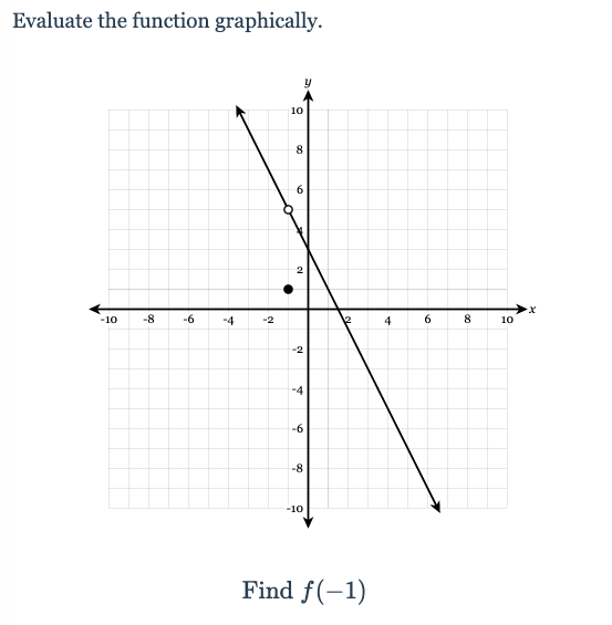 Evaluate the function graphically.
10
8
-10
-8
-6
-4
-2
4
8
10
--2
-4
-6
-8
-10
Find f(-1)
6.
00

