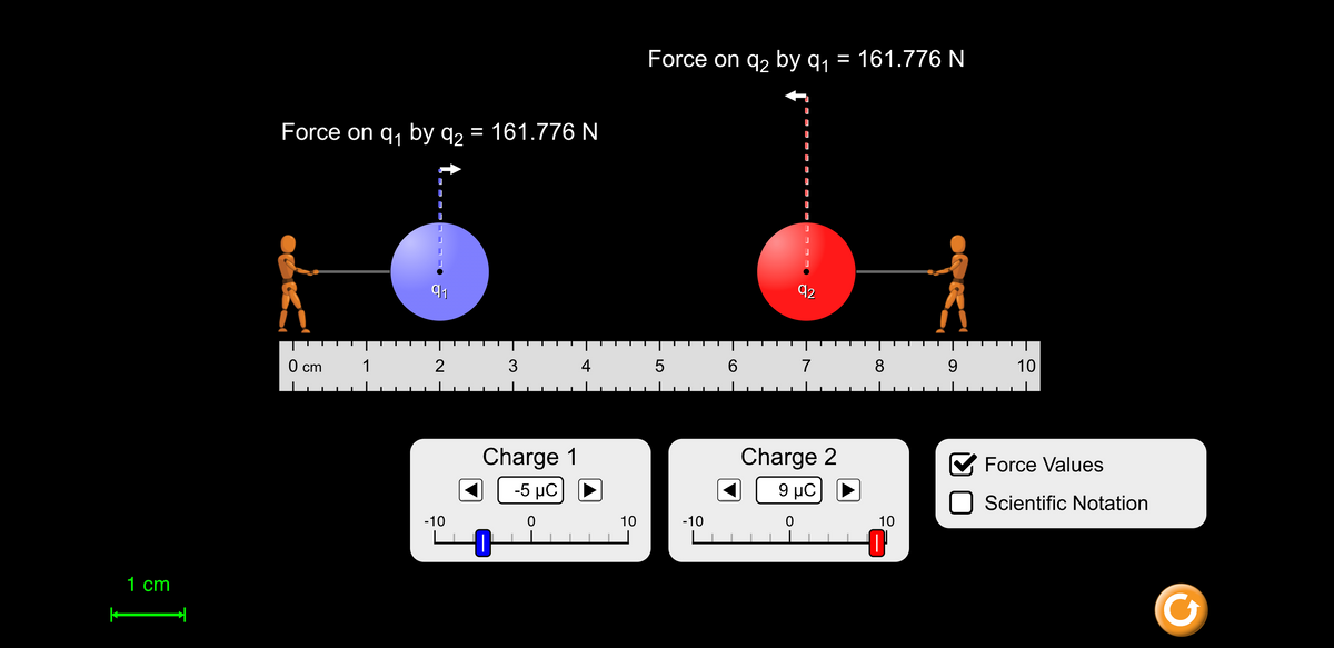 ➜
1 cm
Force on q₁ by q2 = 161.776 N
92
U
91
0 cm
2
4
1
-10
3
Charge 1
-5 μC
0
10
Force on 9₂ by 91
U
J
J
J
92
7
Charge 2
9 μC
0
5
-10
6
= 161.776 N
9
10
✔ Force Values
8
10
-0
Scientific Notation
C
