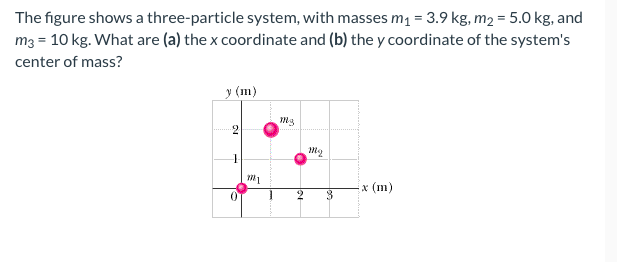 The figure shows a three-particle system, with masses m₁ = 3.9 kg, m₂ = 5.0 kg, and
m3 = 10 kg. What are (a) the x coordinate and (b) the y coordinate of the system's
center of mass?
y (m)
Ig
I
mq
21
x (m)
9 3