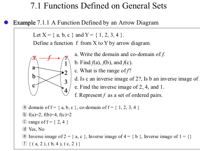 7.1 Functions Defined on General Sets
Example 7.1.1 A Function Defined by an Arrow Diagram
Let X a, b, c and Y= 1,2, 3, 4
Define a function f from X to Y by arrow diagram
a. Write the domain and co-domain of f
b. Find f(a), f(b), and f(c)
1
c. What is the range off?
2
b
d. Is c an inverse image of 2?, Is b an inverse image of
3
e. Find the inverse image of 2, 4, and 1
4
f. Representf as a set of ordered pairs
adomain off {a, b, c}, co-domain off = {1,2, 3,4}
b f(a)-2, f(b)-4, f(c)=2
range off 2,4
dYes, No
Inverse image of2 = { a, c }, Inverse image of 4= {b}, Inverse image of 1 = {}
(a, 2), ( b, 4 ), ( c, 2 ) }
