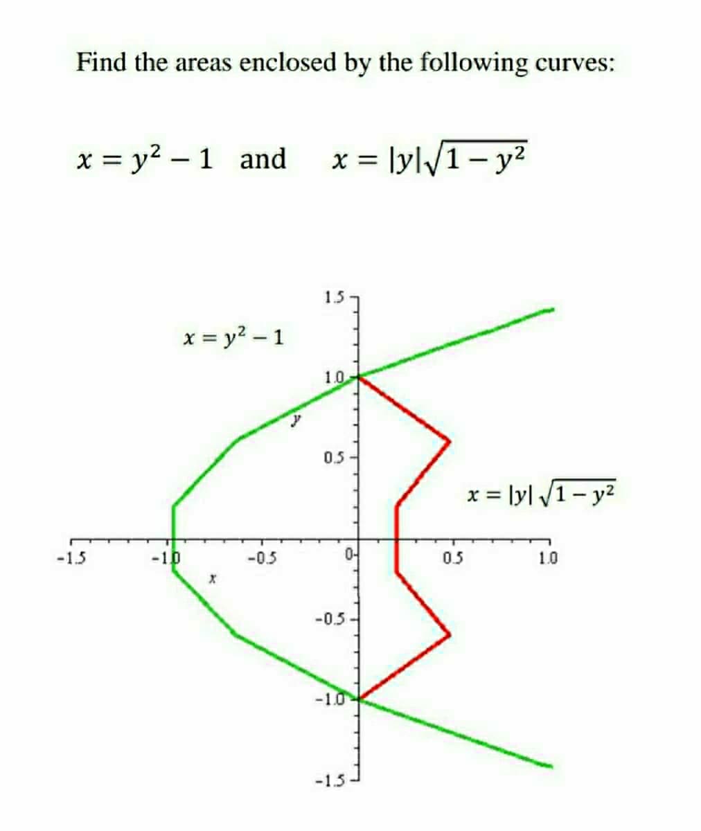 Find the areas enclosed by the following curves:
x = y2 – 1 and
x = ]yl/1- y²
X =
x = y? – 1
1.0
0.5
x = ]y| /1- y?
-1.5
-10
-0.5
0-
0.5
1.0
-0.5
-1.0
-1.5
