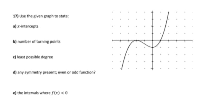 17) Use the given graph to state:
a) x-intercepts
b) number of turning points
c) least possible degree
d) any symmetry present; even or odd function?
e) the intervals where f (x) < 0
