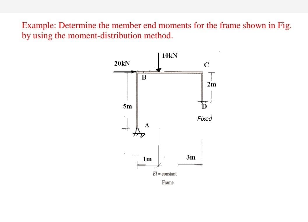 Example: Determine the member end moments for the frame shown in Fig.
by using the moment-distribution
method.
20KN
5m
B
#
A
1m
10kN
El= constant
Frame
C
3m
T
2m
7777
D
Fixed