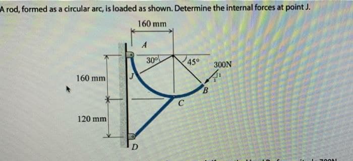 A rod, formed as a circular arc, is loaded as shown. Determine the internal forces at point J.
160 mm
A
300
45°
300N
160 mm
120 mm
D
