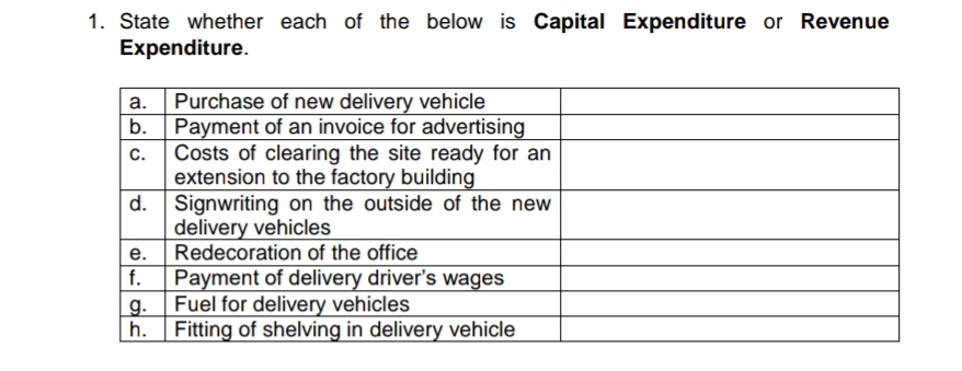 1. State whether each of the below is Capital Expenditure or Revenue
Expenditure.
Purchase of new delivery vehicle
Payment of an invoice for advertising
Costs of clearing the site ready for an
extension to the factory building
d. Signwriting on the outside of the new
delivery vehicles
Redecoration of the office
а.
C.
е.
Payment of delivery driver's wages
g.
Fuel for delivery vehicles
Fitting of shelving in delivery vehicle
