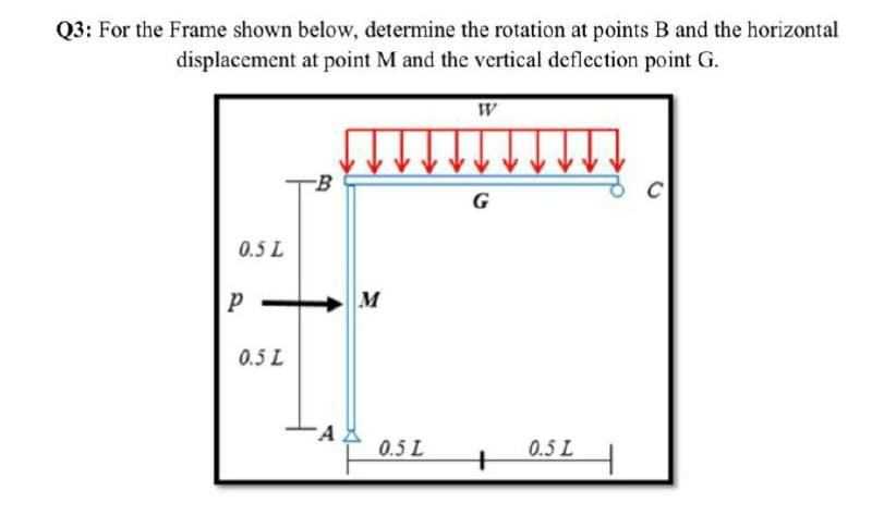 Q3: For the Frame shown below, determine the rotation at points B and the horizontal
displacement at point M and the vertical deflection point G.
W
B
G
0.5 L
M
0.5 L
A
0.5 L
0.5 L
