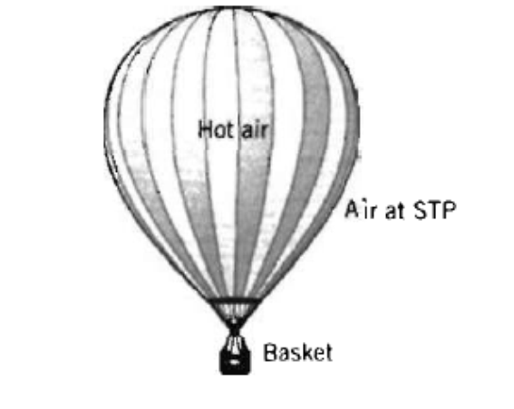 Hot air
Air at STP
Basket
