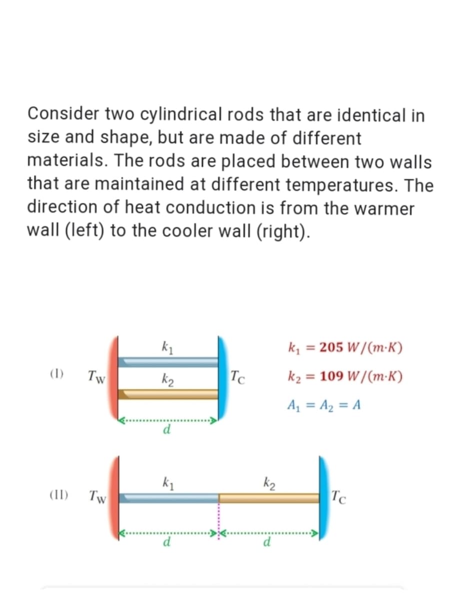 Consider two cylindrical rods that are identical in
size and shape, but are made of different
materials. The rods are placed between two walls
that are maintained at different temperatures. The
direction of heat conduction is from the warmer
wall (left) to the cooler wall (right).
k1
= 205 W /(m-K)
Tw
TC
k2 = 109 W /(m-K)
(1)
%3D
A = A2 = A
d
Tw
Tc
(II)
