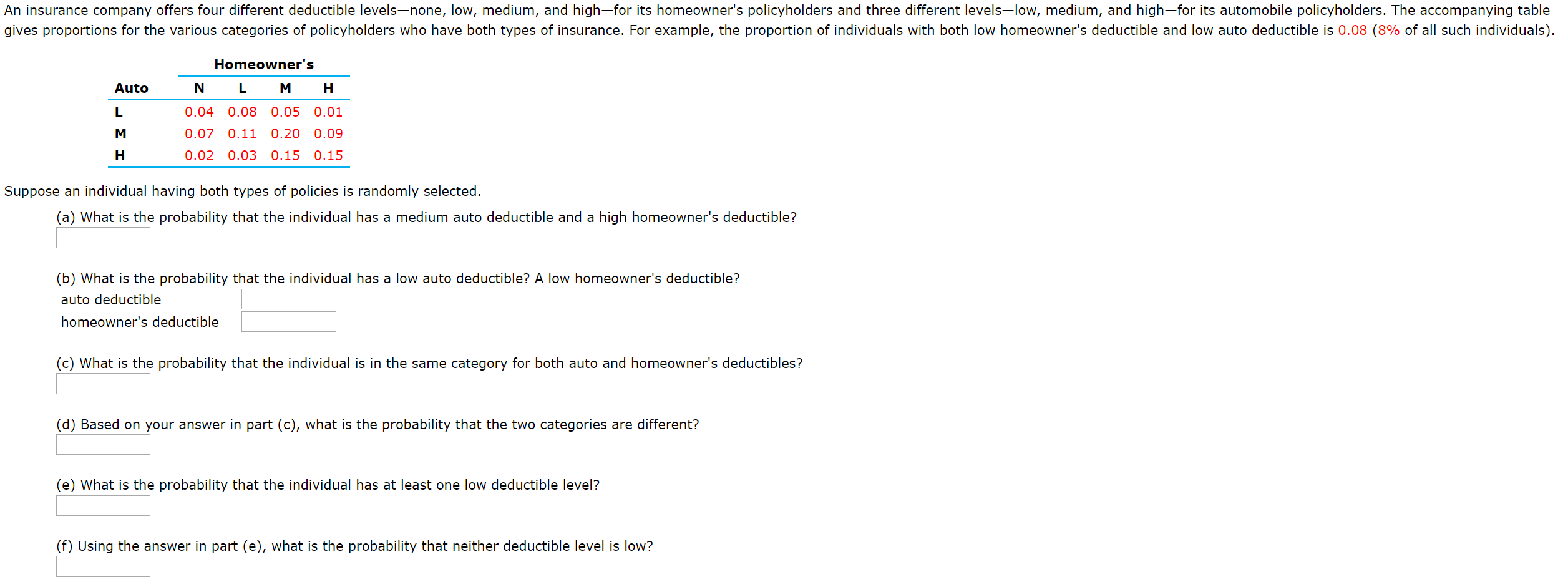 An insurance company offers four different deductible levels-none, low, medium, and high-for its homeowner's policyholders and three different levels-low, medium, and high-for its automobile policyholders. The accompanying table
gives proportions for the various categories of policyholders who have both types of insurance. For example, the proportion of individuals with both low homeowner's deductible and low auto deductible is 0.08 (8% of all such individuals).
Homeowner's
N L M H
Auto
0.04
0.08 0.05 0.01
0.07 0.11
0.20 0.09
н
0.02 0.03 0.15 0.15
Suppose an individual having both types of policies is randomly selected.
(a) What is the probability that the individual has a medium auto deductible and a high homeowner's deductible?
(b) What is the probability that the individual has a low auto deductible? A low homeowner's deductible?
auto deductible
homeowner's deductible
(c) What is the probability that the individual is in the same category for both auto and homeowner's deductibles?
(d) Based on your answer in part (c), what is the probability that the two categories are different?
(e) What is the probability that the individual has at least one low deductible level?
(f) Using the answer in part (e), what is the probability that neither deductible level is low?
