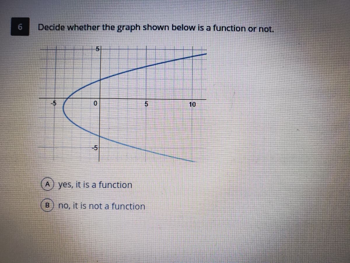 Decide whether the graph shown below is a function or not.
51
10
-5
A) yes, it is a function
B.
no, it is not a function
6.
