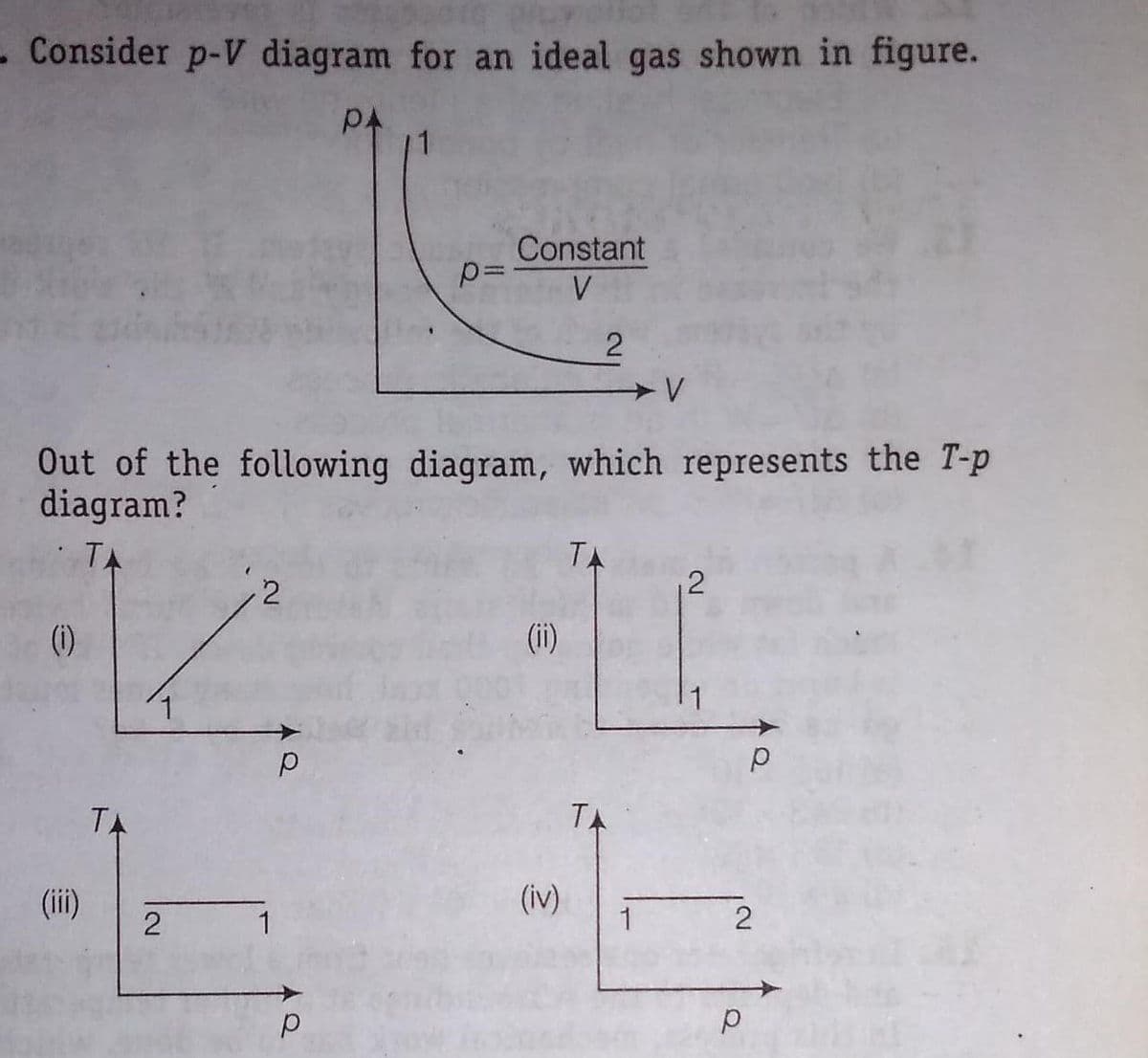 - Consider p-V diagram for an ideal gas shown in figure.
Constant
V
Out of the following diagram, which represents the T-p
diagram?
TA
TA
,2
(0)
(ii)
TA
TA
(ii)
(iv)
1
2.
