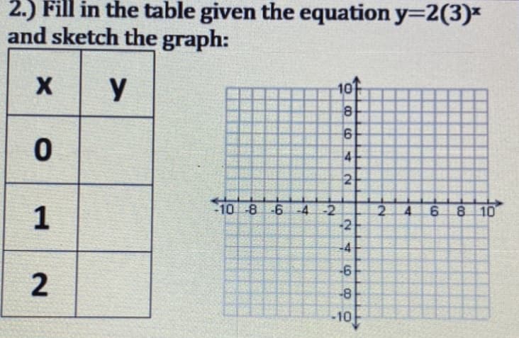 2.) Fill in the table given the equation y=D2(3)*
and sketch the graph:
y
10
10-8-6 -4-2
1
246 8 10
-2
-4
-6
2
-8
-10
42
