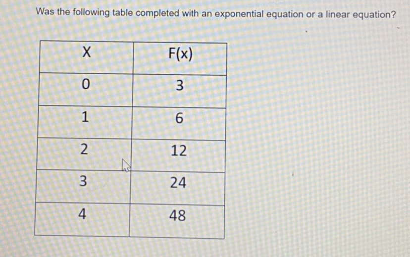 Was the following table completed with an exponential equation or a linear equation?
F(x)
3
1
6.
2
12
24
4
48
3.
