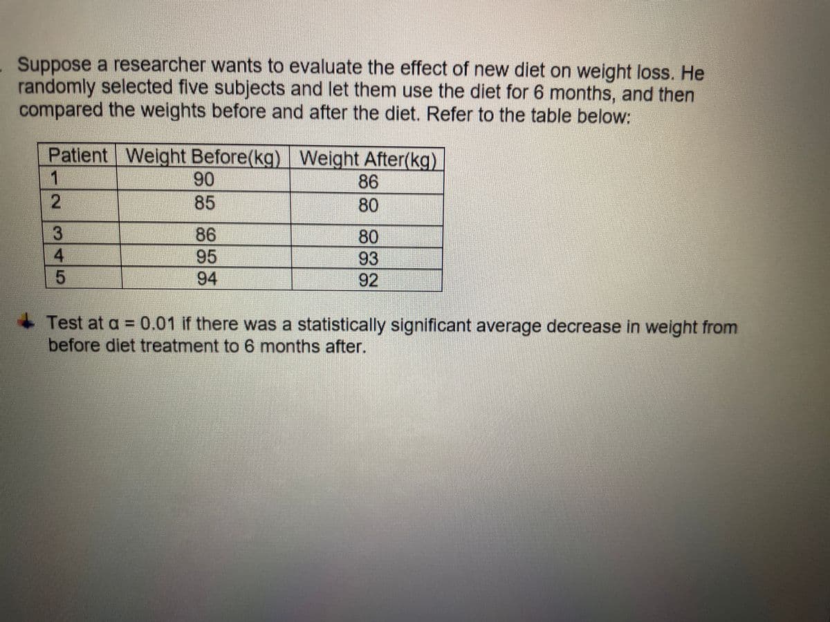 Suppose a researcher wants to evaluate the effect of new diet on weight loss. He
randomly selected five subjects and let them use the diet for 6 months, and then
compared the weights before and after the diet. Refer to the table below:
Patient Weight Before(kg) Weight After(kg)
1
2
90
86
85
80
86
95
94
80
93
92
4.
Test at a = 0.01 if there was a statistically significant average decrease in weight from
before diet treatment to 6 months after.
3.
