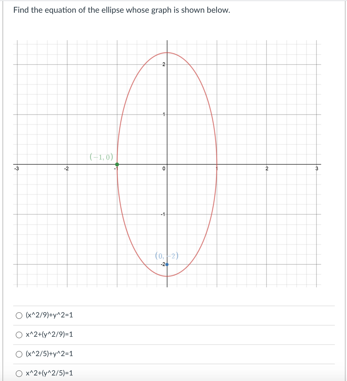 Find the equation of the ellipse whose graph is shown below.
2-
1-
|(-1, 0)
-3
-2
2
3
-1
(0, }-2)
-2
O (x^2/9)+y^2=1
x^2+(y^2/9)=1
O (x^2/5)+y^2=1
O x^2+(y^2/5)=1
