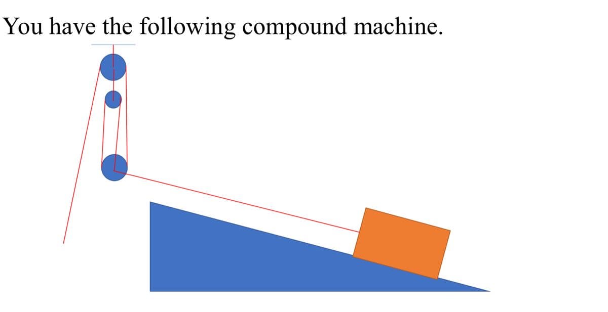 You have the following compound machine.
