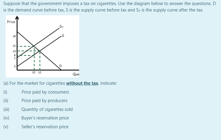 Suppose that the government imposes a tax on cigarettes. Use the diagram below to answer the questions. D
is the demand curve before tax, S is the supply curve before tax and S, is the supply curve after the tax.
Price
18
12
10
7
10 12
Qua
(a) For the market for cigarettes without the tax. Indicate:
(i)
Price paid by consumers
(ii)
Price paid by producers
(iii)
Quantity of cigarettes sold
(iv)
Buyer's reservation price
(v)
Seller's reservation price
