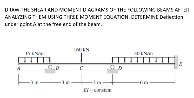 DRAW THE SHEAR AND MOMENT DIAGRAMS OF THE FOLLOWING BEAMS AFTER
ANALYZING THEM USING THREE MOMENT EQUATION. DETERMINE Deflection
under point A at the free end of the beam.
160 kN
15 kN/m
30 kN/m
E
A
-3 m
-3 m
-3 m
-6 m
El = constant
