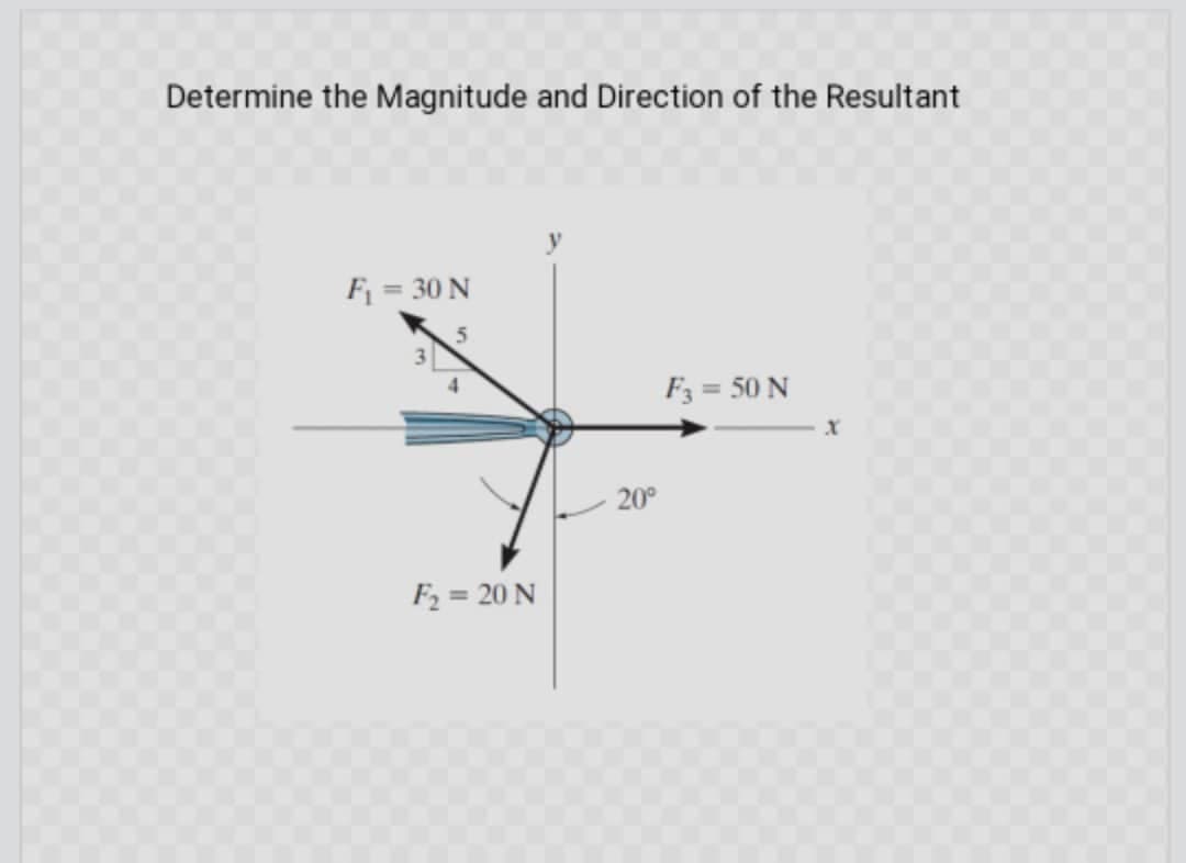 Determine the Magnitude and Direction of the Resultant
F = 30 N
F3 = 50 N
20°
F2 = 20 N
