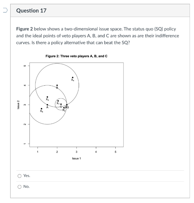 Question 17
Figure 2 below shows a two-dimensional issue space. The status quo (SQ) policy
and the ideal points of veto players A, B, and C are shown as are their indifference
curves. Is there a policy alternative that can beat the SQ?
Figure 2: Three veto players A, B, and C
2.
2
3
Issue 1
Yes.
O No.
Issue 2
