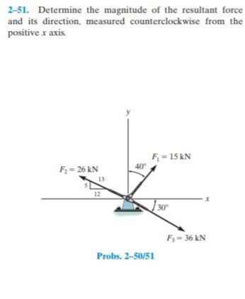2-51. Determine the magnitude of the resultant force
and its direction, measured counterclockwise from the
positive x axis
F = 15 kN
40
F;= 26 kN
13
12
30
F= 36 kN
Probs. 2-50/51
