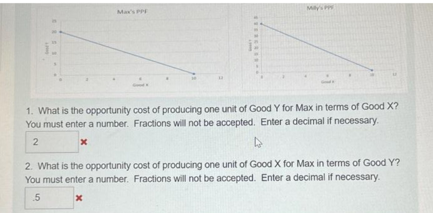 42000
25
10
Max's PPF
Good x
EVERERA
NO
30
21
Milly's PPF
1. What is the opportunity cost of producing one unit of Good Y for Max in terms of Good X?
You must enter a number. Fractions will not be accepted. Enter a decimal if necessary.
2
x
4
2. What is the opportunity cost of producing one unit of Good X for Max in terms of Good Y?
You must enter a number. Fractions will not be accepted. Enter a decimal if necessary.
5
x