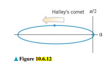 Halley's comet a/2
A Figure 10.6.12
