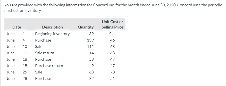 You are provided with the following information for Concord Inc. for the month ended June 30, 2020. Concord uses the periodic
method for inventory.
Unit Cost or
Date
Description
Quantity
Selling Price
June
1
Beginning inventory
39
$41
June
4
Purchase
139
46
June
10
Sale
111
68
June
11
Sale return
14
68
June
18
Purchase
53
47
June
18
Purchase return
47
June
25
Sale
68
73
June
28
Purchase
32
51
