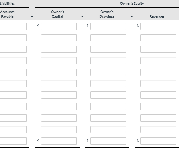 Liabilities
Owner's Equity
Accounts
Owner's
Owner's
Payable
Capital
Drawings
Revenues
%24
%24
