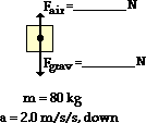 Fair
Fynv
m=80 kg
a32.0m/s/s, down
