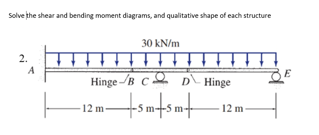 Solve the shear and bending moment diagrams, and qualitative shape of each structure
2.
A
30 kN/m
T
Hinge B CO
12 m
D Hinge
-5m+sm+
12 m
E