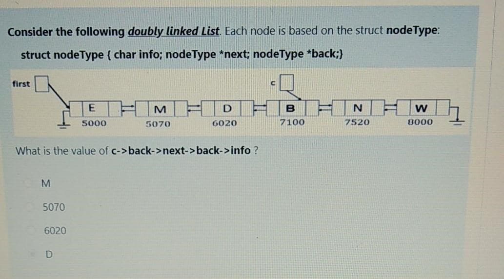 Consider the following doubly linked List. Each node is based on the struct node Type:
struct node Type { char info; node Type *next; nodeType *back;}
first
M
5070
What is the value of c->back->next->back->info ?
6020
E
5000
D
M
5070
D
6020
C
B
7100
N
7520
W
8000
7