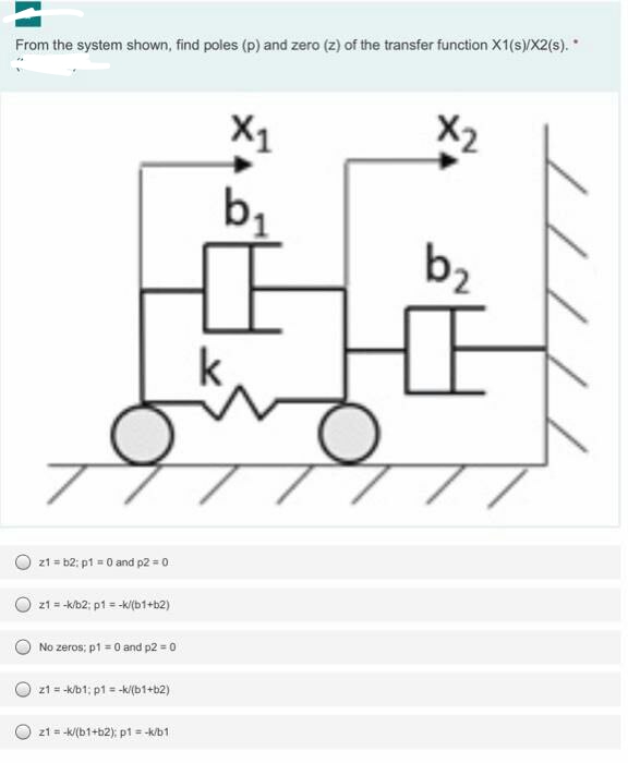 From the system shown, find poles (p) and zero (z) of the transfer function X1(s)/X2(s).
X2
b1
b2
k
z1 = b2; p1 = 0 and p2 = 0
z1 = -k/b2; p1 = -k/(b1+b2)
No zeros; p1 = 0 and p2 = 0
z1 = -k/b1; p1 = -k/(b1+b2)
21 = -k/(b1+b2); pt = -k/b1
