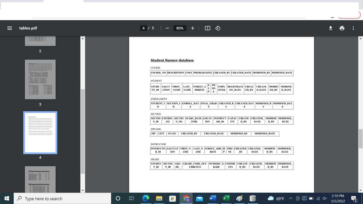 tables.pdf
4 / 5
80%
+
Student Banner database
COURSE
COURSE_NO DESCRIPTION COST PREREQUISITE CREATED_BY CREATED_DATE MODIFIED_BY MODIFIED_DATE
STUDENT
Z PH
I ON
SALUT FIRST
EMPL
REGISTRATI CREAT
ED BY
STUDE
LAST_ STREET_A
CREATE
MODIFI
MODIFIE
NT ID
ATION
NAME
NAME
DDRESS
ΟΥER
ON_DATE
D DATE
ED_BY
D_DATE
E
ENROLLMENT
3
STUDENT_I SECTION_I ENROLL_DAT FINAL_GRAD CREATED_B CREATED_DAT MODIFIED_B MODIFIED_DAT
D
D
E
E
Y
E
Y
E
SECTION
SECTIO COURSE SECTIO START DATE LOCAT INSTRUCT CAPAC CREATE CREATED
N ID
MODIFIE MODIFIED
D BY
NO
N_NO
TIME
ION
OR_ID
ITY
D BY
DATE
DATE
ZIPCODE
ZIP
CITY
STATE
CREATED BY
CREATED DATE
MODIFIED BY
MODIFIED DATE
INSTRUCTOR
INSTRUCTO SALUTAT FIRST N LAST N STREET ADD ZI PHo CREATED CREATED
R ID
MODIFIE
MODIFIED
ION
AME
AME
RESS
P
NE
BY
DATE
D BY
DATE
4
GRADE
STUDEN
SECTIO
GRA GRADE CODE OCC NUMERIC G COMME CREATE CREATED MODIFIE MODIFIED
T ID
N ID
DE
URRENCE
RADE
NTS
D BY
DATE
D BY
DATE
2:10 PM
2 Type here to search
69°F
5/5/2022
2
...
II
